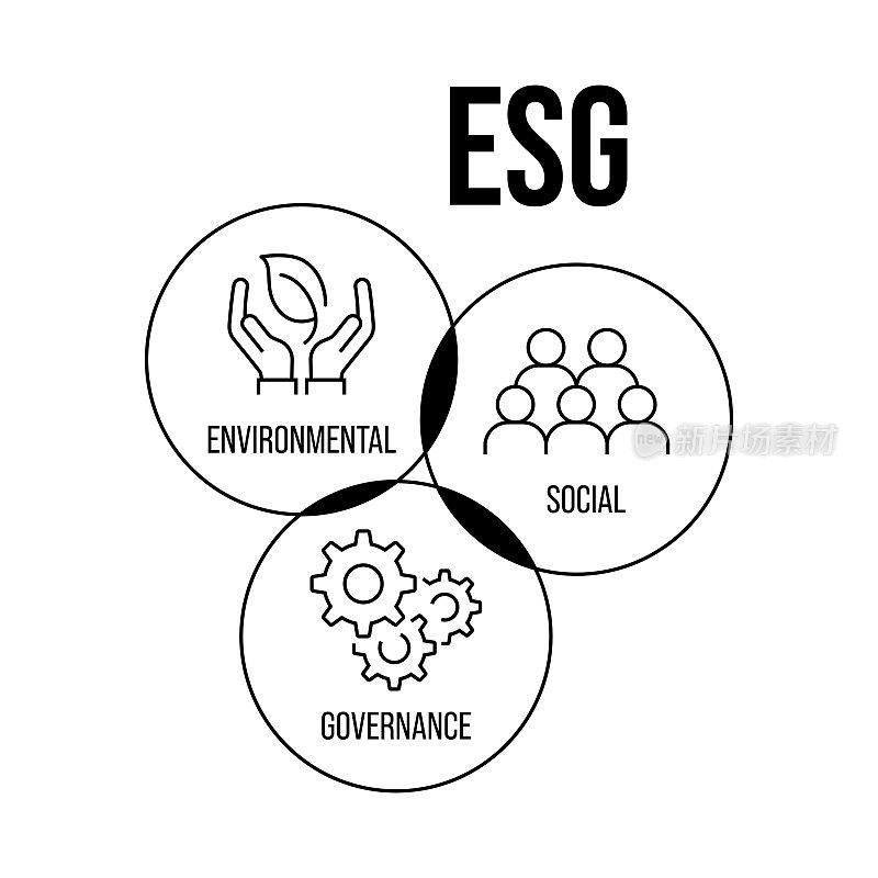 ESG -环境、社会和治理概念网页横幅